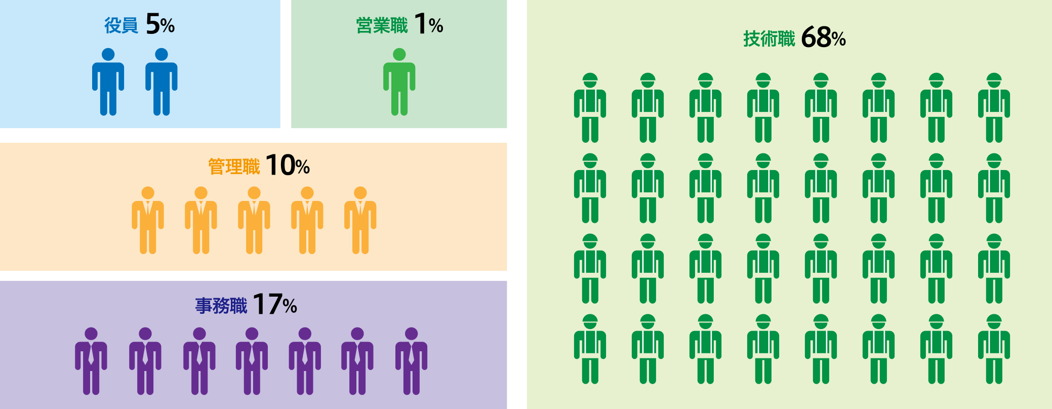 職種比率(2026年度)グラフ