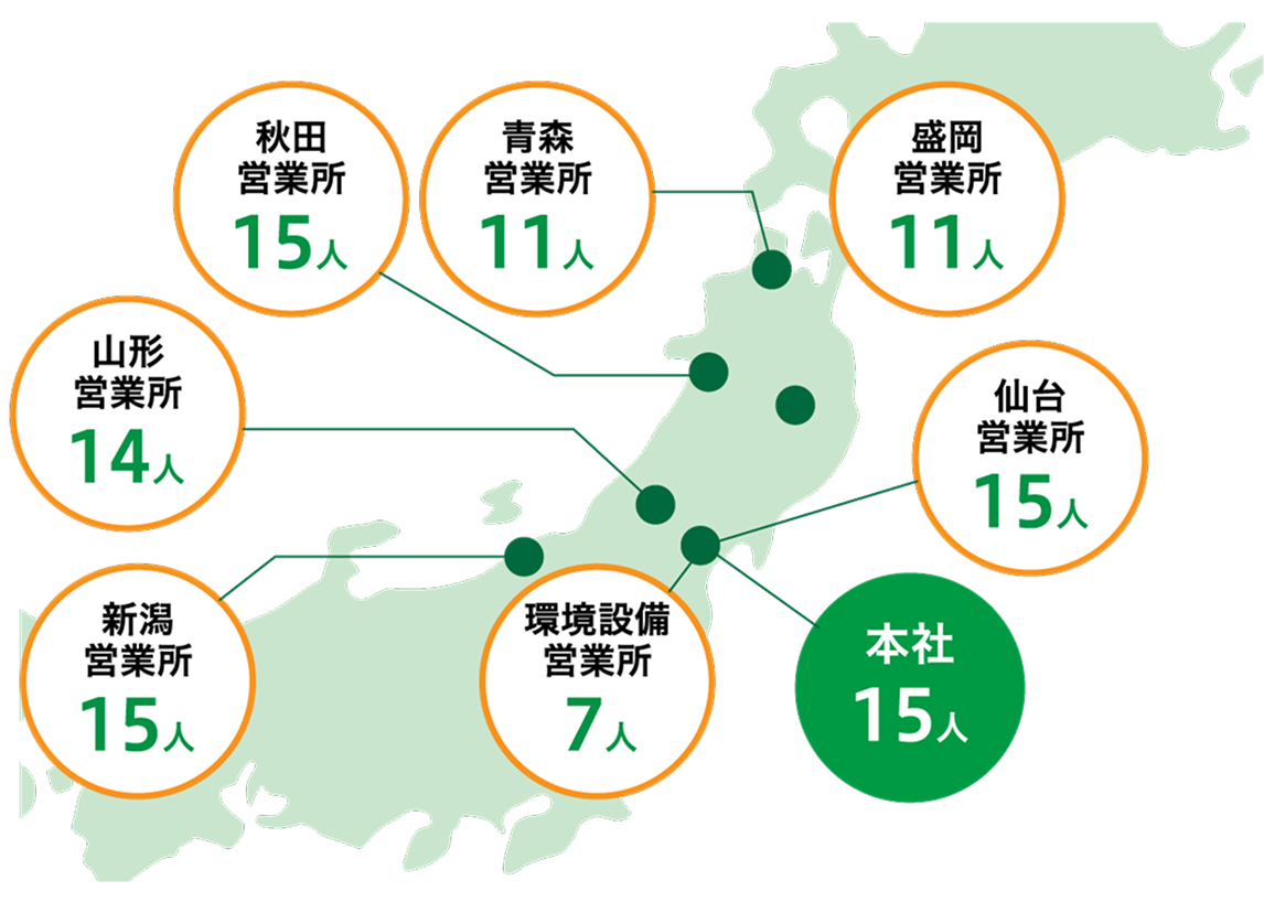 拠点別所属人数グラフ