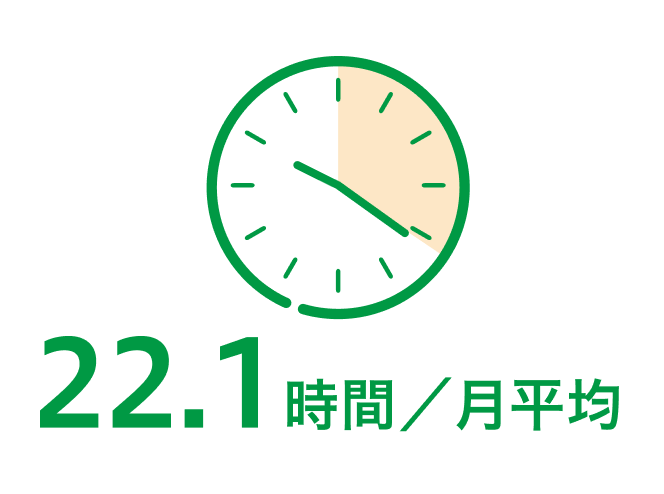 平均残業時間グラフ