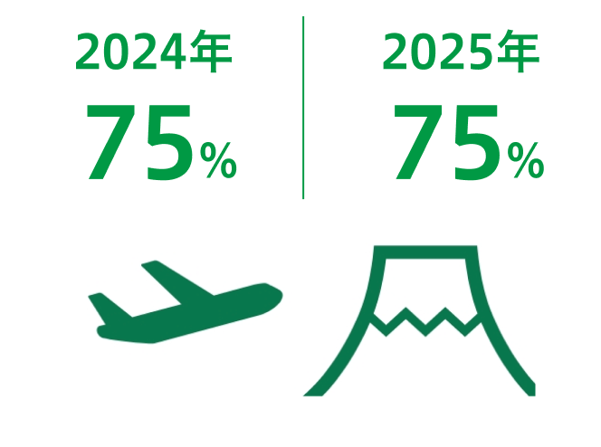 有休年取得消費率グラフ